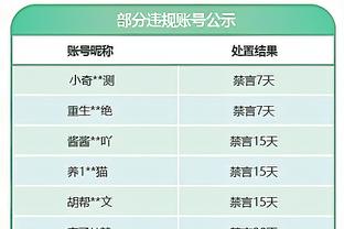 巴萨1-0马洛卡全场数据对比：射门20-9，射正6-3，犯规9-14